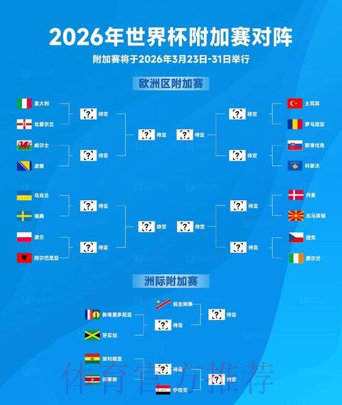 2026世界杯预测:比分趋势分析与推荐